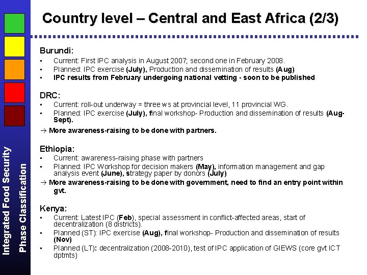 Country level – Central and East Africa (2/3) Burundi: • • • Current: First