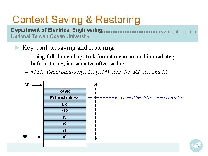 Context Saving & Restoring Department of Electrical Engineering, National Taiwan Ocean University ► www.