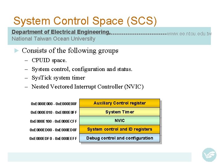 System Control Space (SCS) Department of Electrical Engineering, National Taiwan Ocean University ► www.