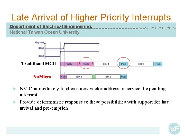 Late Arrival of Higher Priority Interrupts Department of Electrical Engineering, National Taiwan Ocean University