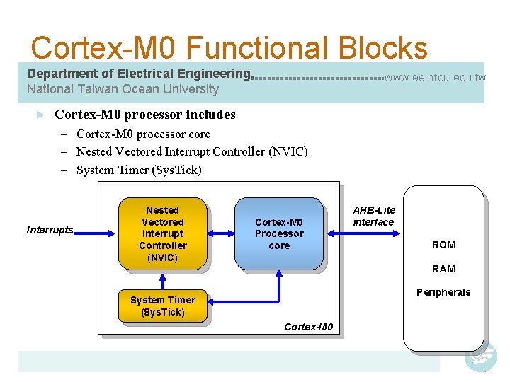 Cortex-M 0 Functional Blocks Department of Electrical Engineering, National Taiwan Ocean University ► www.