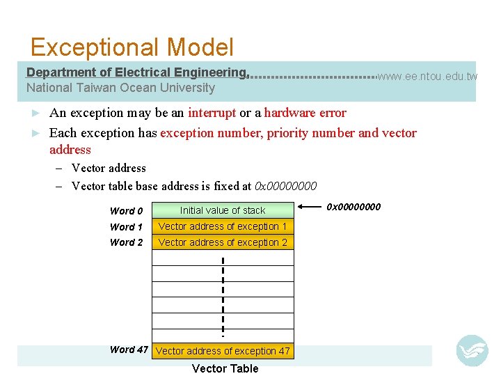 Exceptional Model Department of Electrical Engineering, National Taiwan Ocean University www. ee. ntou. edu.