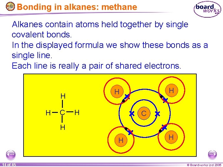 Bonding in alkanes: methane Alkanes contain atoms held together by single covalent bonds. In