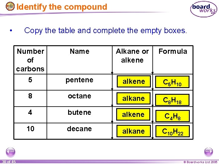 Identify the compound • 30 of 45 Copy the table and complete the empty