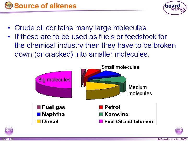 Source of alkenes • Crude oil contains many large molecules. • If these are