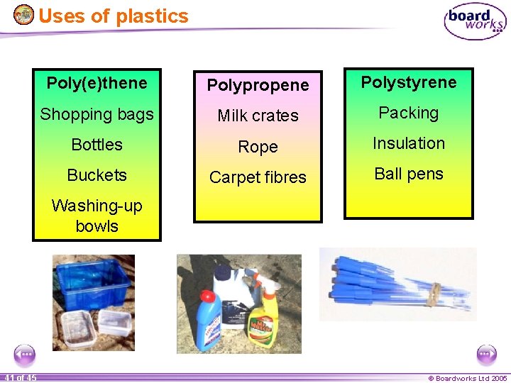 Uses of plastics Poly(e)thene Polypropene Polystyrene Shopping bags Milk crates Packing Bottles Rope Insulation