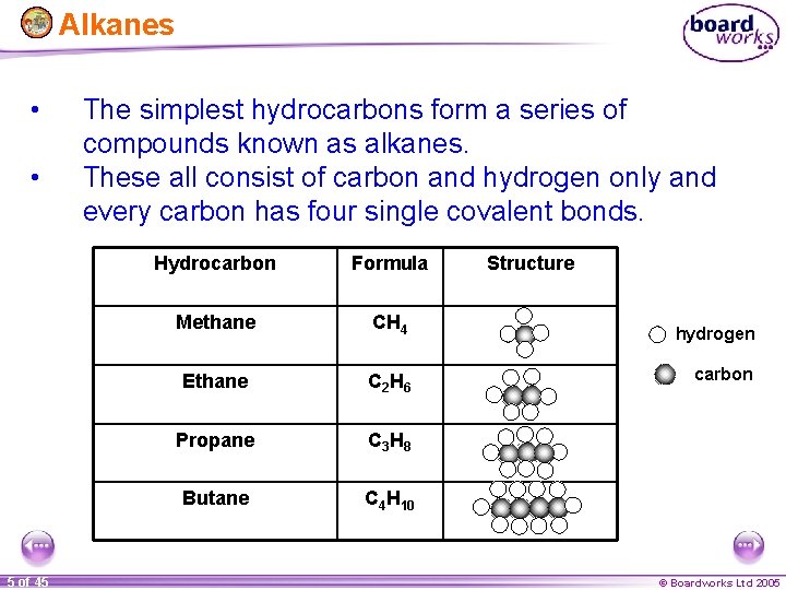 Alkanes • • 5 of 45 The simplest hydrocarbons form a series of compounds