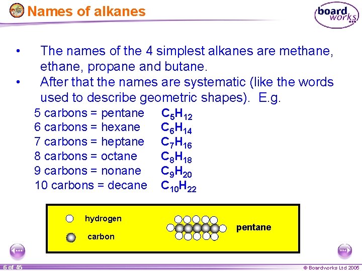 Names of alkanes • • The names of the 4 simplest alkanes are methane,