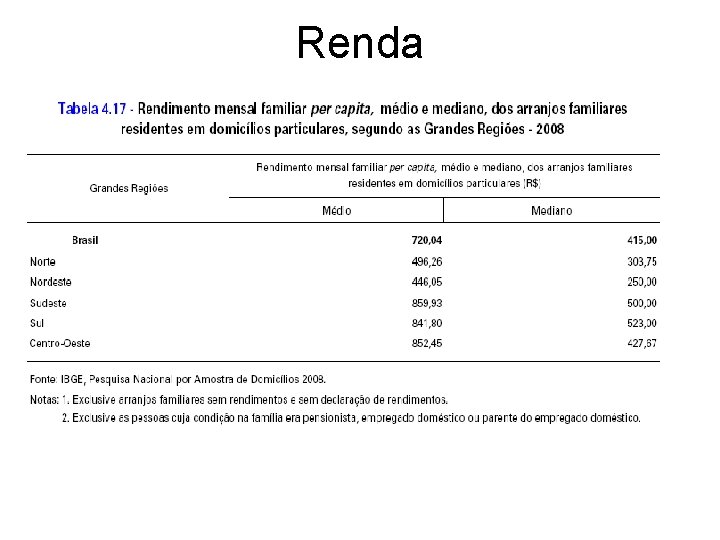 Renda Renda