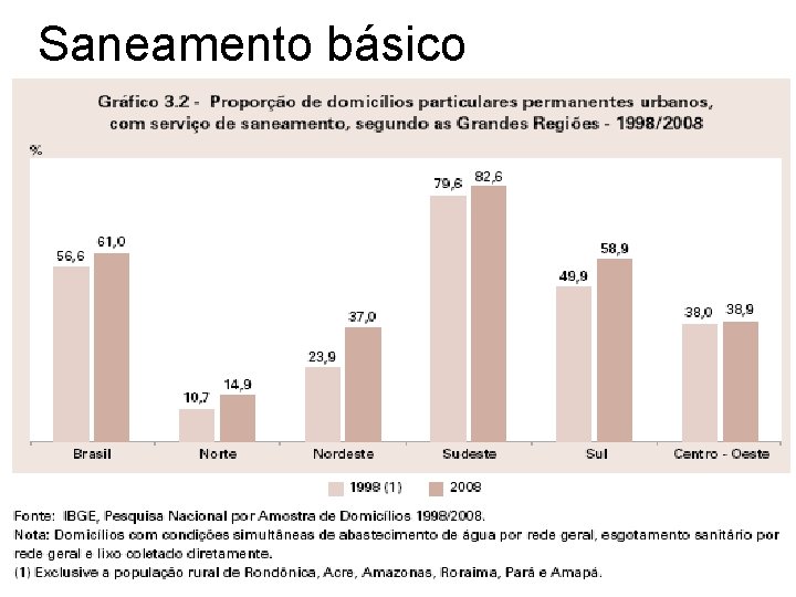 Saneamento básico Saneamento básico