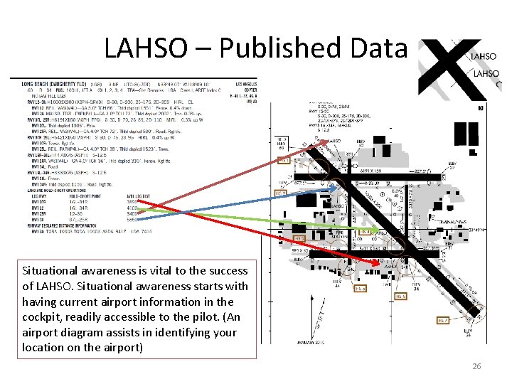 LAHSO – Published Data Situational awareness is vital to the success of LAHSO. Situational