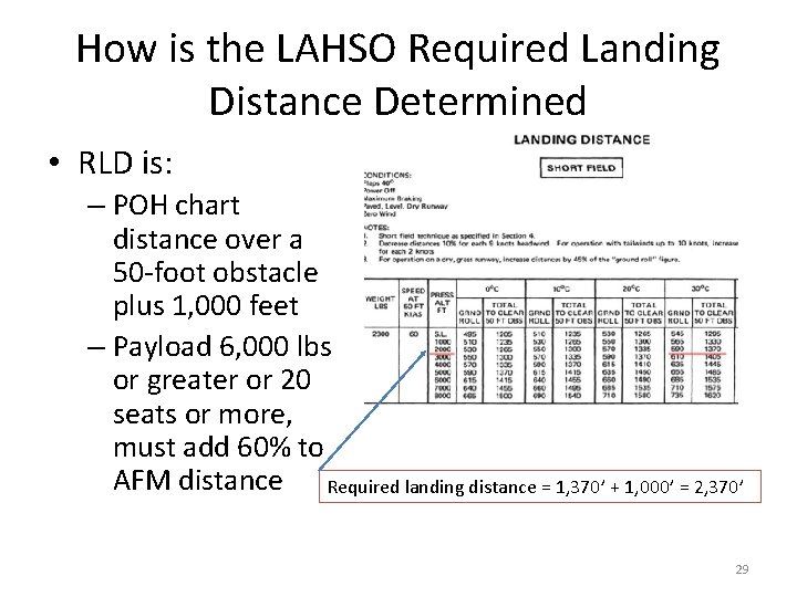 How is the LAHSO Required Landing Distance Determined • RLD is: – POH chart
