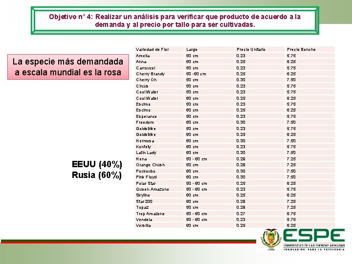 Objetivo n° 4: Realizar un análisis para verificar que producto de acuerdo a la Objetivo n° 4: Realizar un análisis para verificar que producto de acuerdo a la
