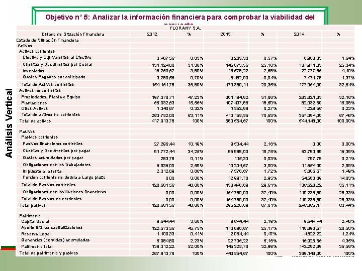 Objetivo n° 5: Analizar la información financiera para comprobar la viabilidad del proyecto. FLORANY Objetivo n° 5: Analizar la información financiera para comprobar la viabilidad del proyecto. FLORANY