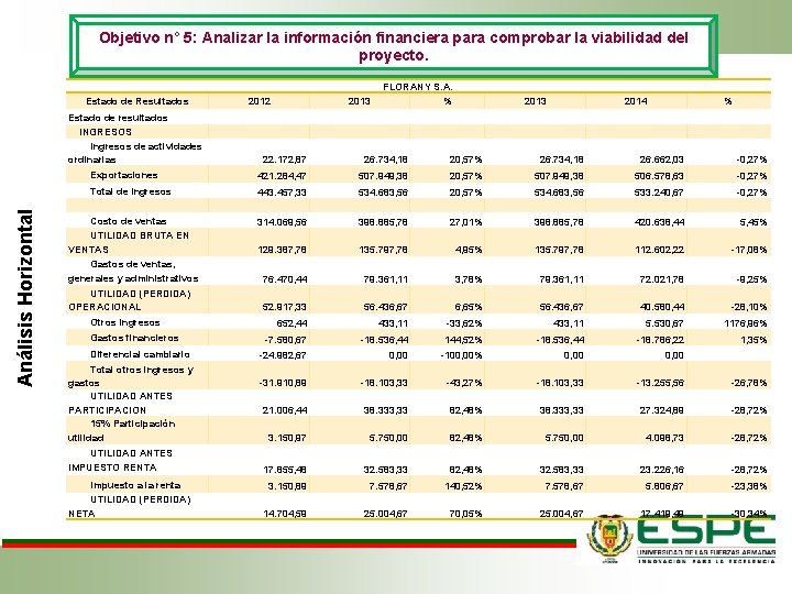 Objetivo n° 5: Analizar la información financiera para comprobar la viabilidad del proyecto. FLORANY