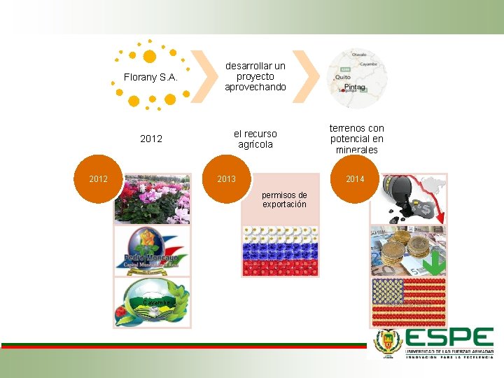 Florany S. A. desarrollar un proyecto aprovechando 2012 el recurso agrícola 2012 2013 2014 Florany S. A. desarrollar un proyecto aprovechando 2012 el recurso agrícola 2012 2013 2014