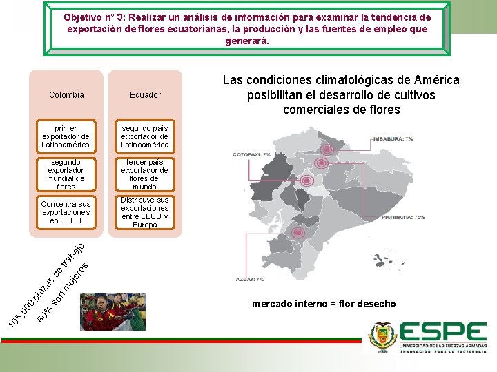 Objetivo n° 3: Realizar un análisis de información para examinar la tendencia de exportación