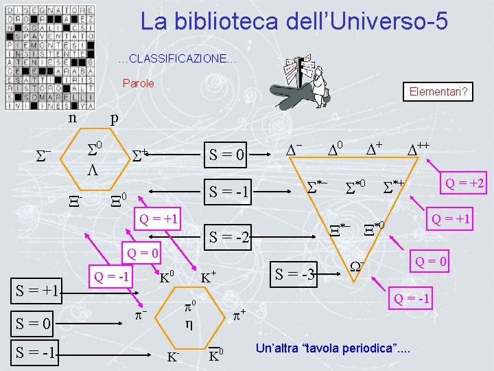 La biblioteca dell’Universo-5 …CLASSIFICAZIONE… Parole n S p S 0 L - - Elementari?
