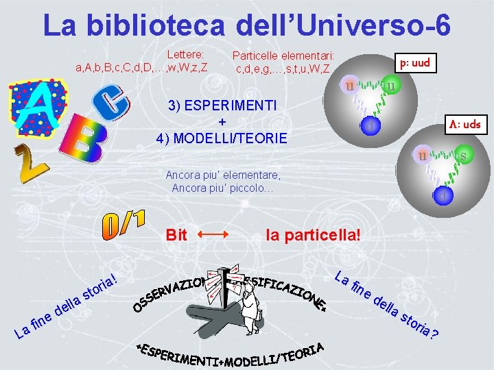 La biblioteca dell’Universo-6 Lettere: a, A, b, B, c, C, d, D, …, w,
