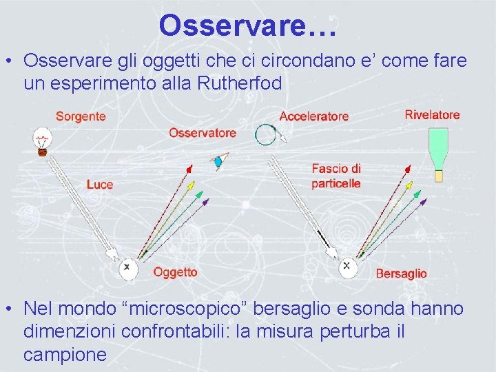 Osservare… • Osservare gli oggetti che ci circondano e’ come fare un esperimento alla