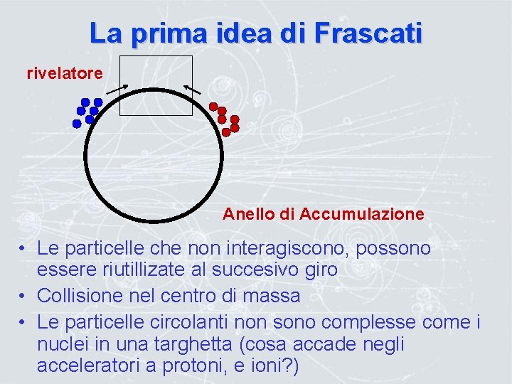 La prima idea di Frascati rivelatore Anello di Accumulazione • Le particelle che non