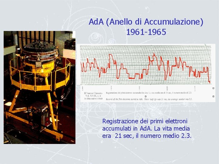 Ad. A (Anello di Accumulazione) 1961 -1965 Registrazione dei primi elettroni accumulati in Ad.