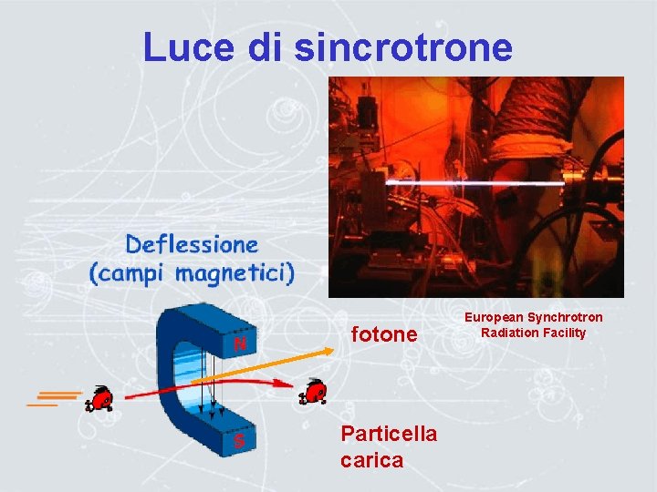 Luce di sincrotrone fotone Particella carica European Synchrotron Radiation Facility 
