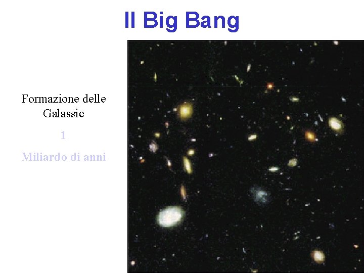 Il Big Bang Era Ilelettrodebole della Big Bang grande Era Era della deiluce Nuclei