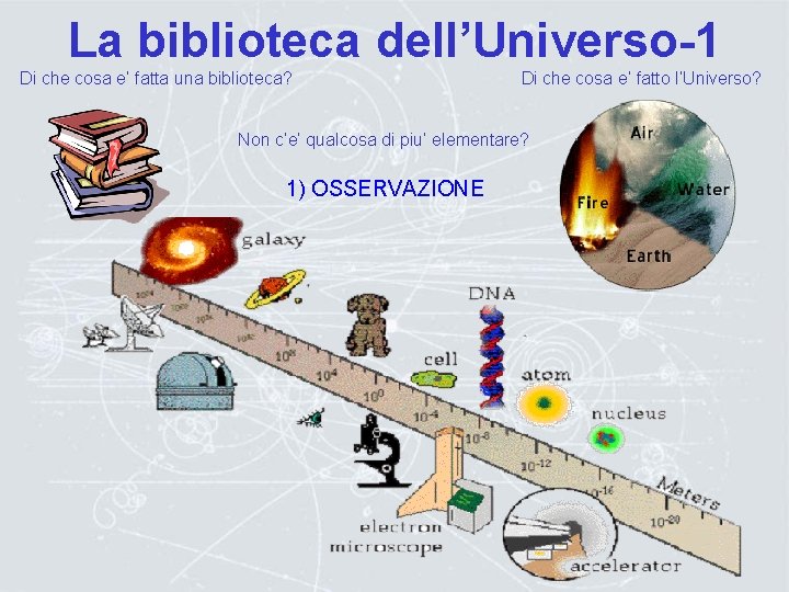 La biblioteca dell’Universo-1 Di che cosa e’ fatta una biblioteca? Di che cosa e’