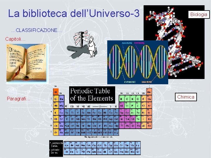 La biblioteca dell’Universo-3 Biologia …CLASSIFICAZIONE… Capitoli… Paragrafi… Chimica 
