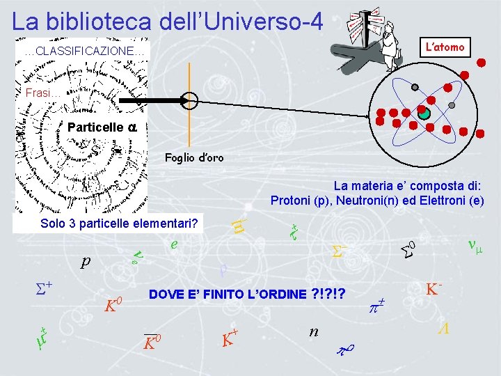 La biblioteca dell’Universo-4 L’atomo …CLASSIFICAZIONE… Frasi… Particelle a Foglio d’oro La materia e’ composta