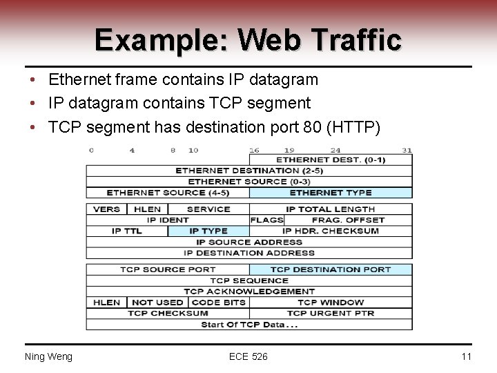 Example: Web Traffic • Ethernet frame contains IP datagram • IP datagram contains TCP