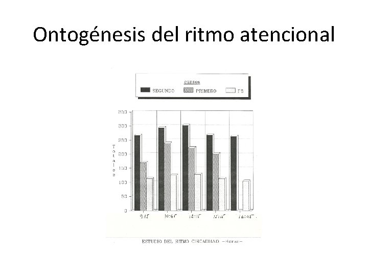 Ontogénesis del ritmo atencional 