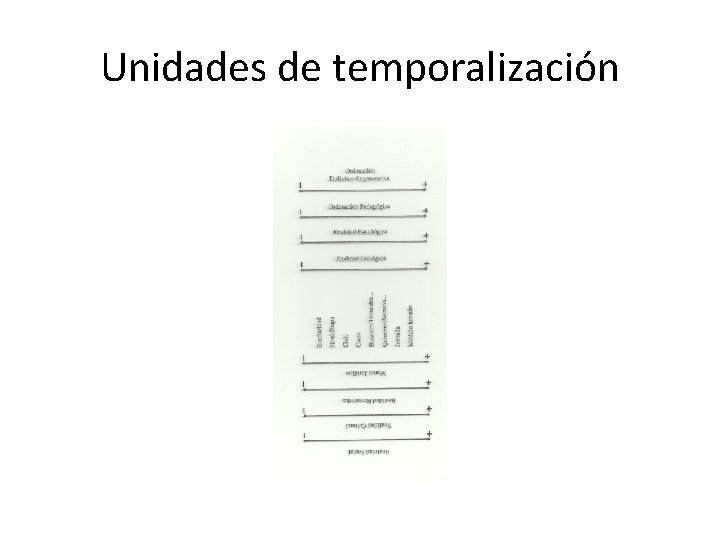 Unidades de temporalización 