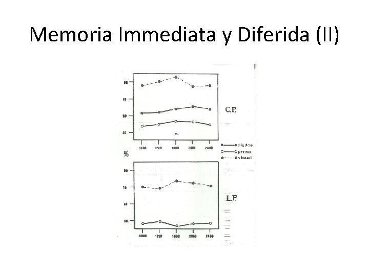 Memoria Immediata y Diferida (II) 