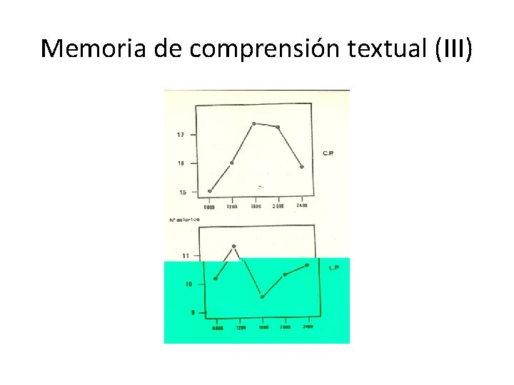 Memoria de comprensión textual (III) 