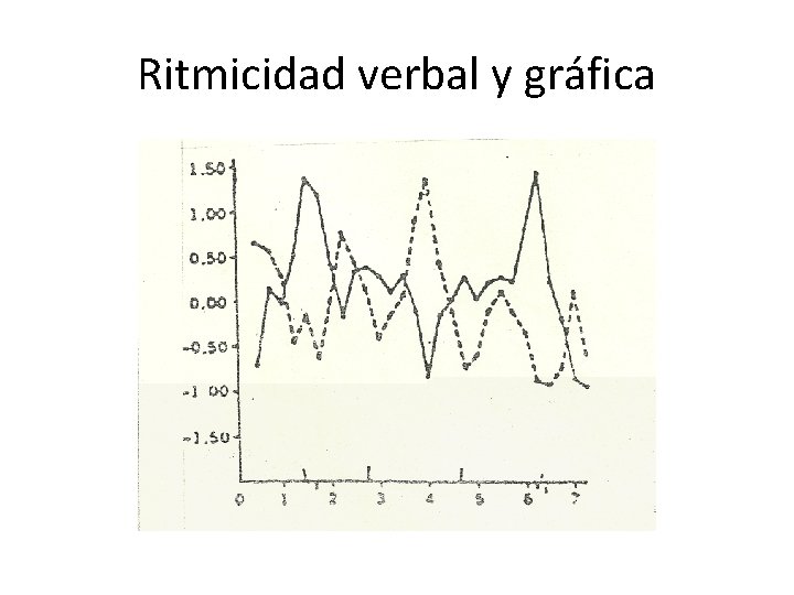 Ritmicidad verbal y gráfica 