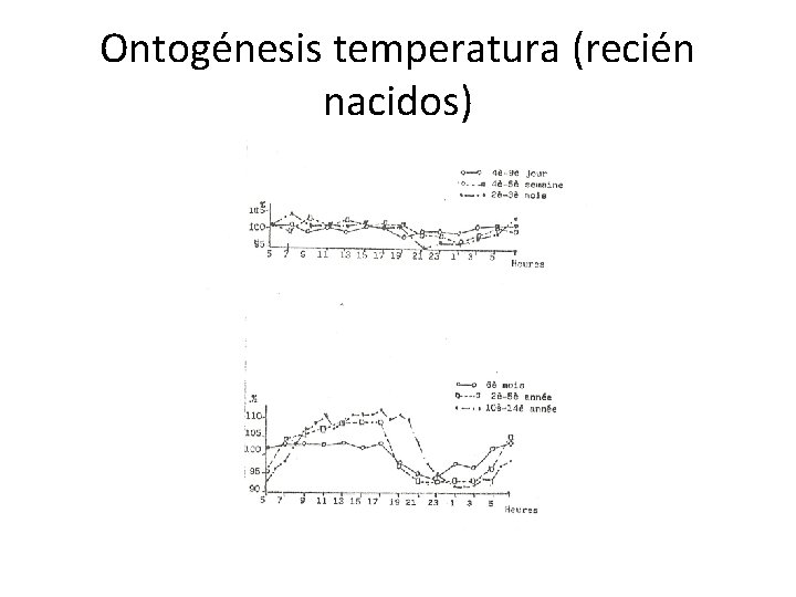 Ontogénesis temperatura (recién nacidos) 
