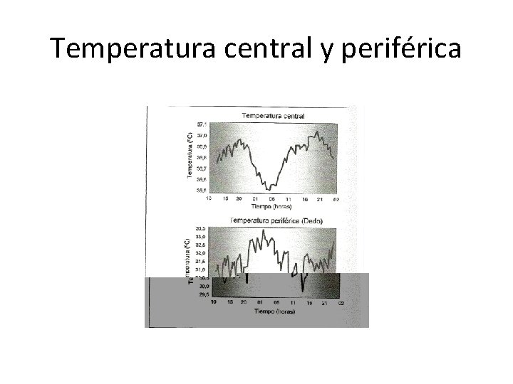 Temperatura central y periférica 