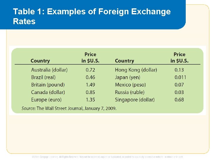 Table 1: Examples of Foreign Exchange Rates 