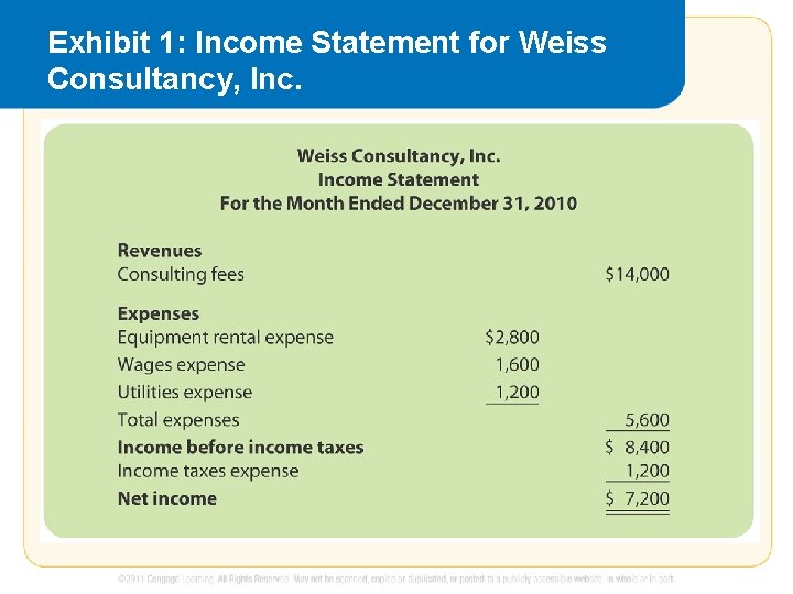 Exhibit 1: Income Statement for Weiss Consultancy, Inc. 