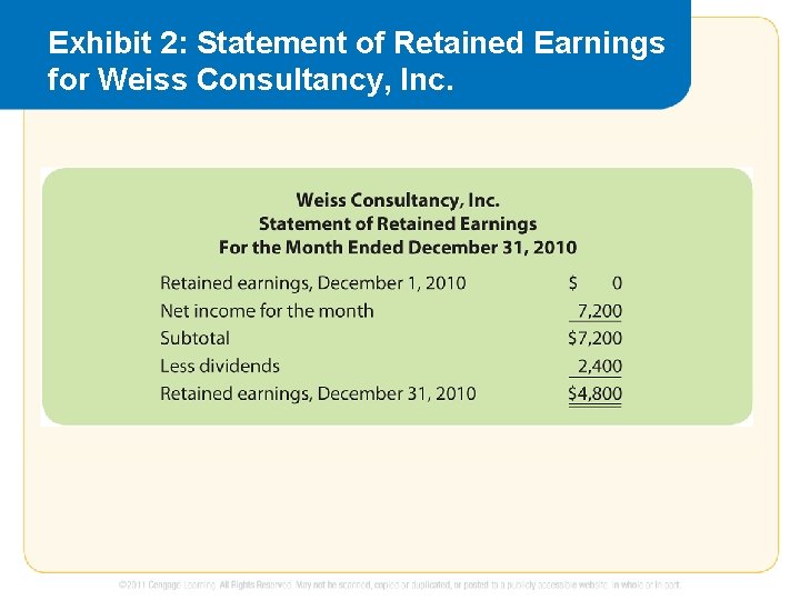 Exhibit 2: Statement of Retained Earnings for Weiss Consultancy, Inc. 