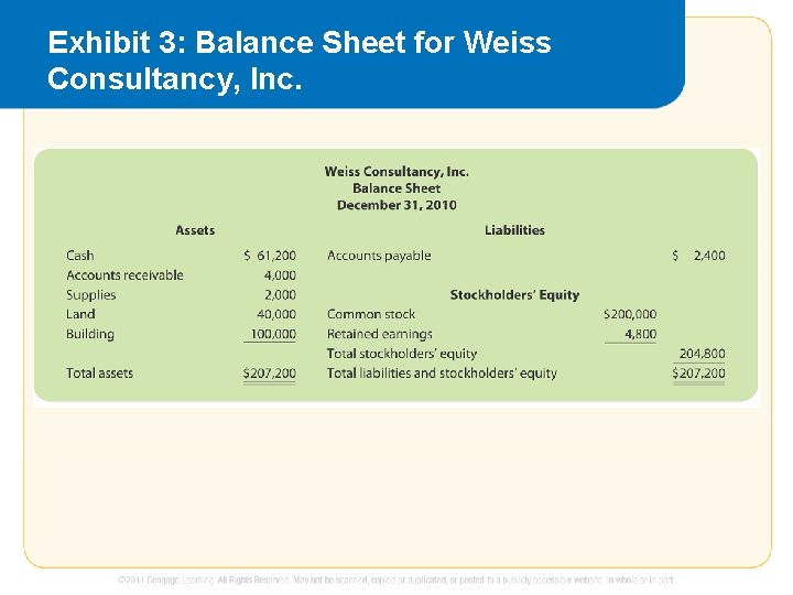 Exhibit 3: Balance Sheet for Weiss Consultancy, Inc. 