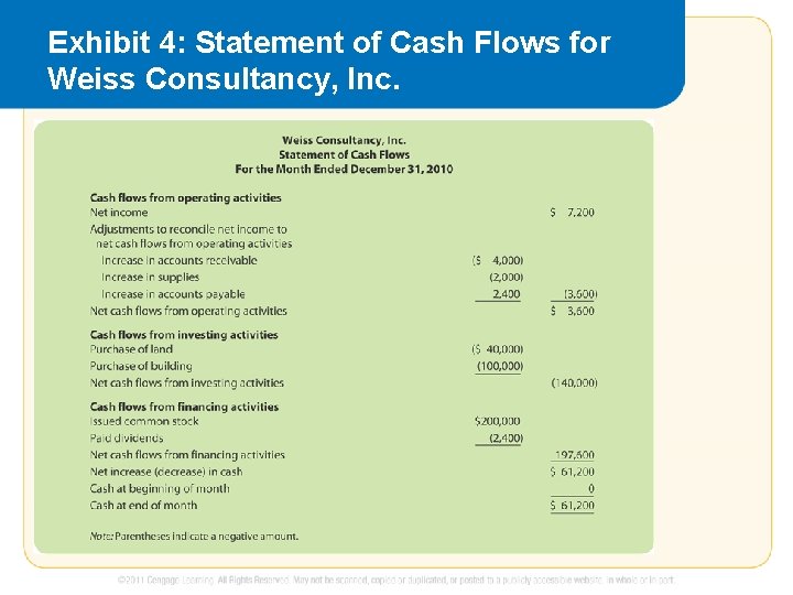 Exhibit 4: Statement of Cash Flows for Weiss Consultancy, Inc. 