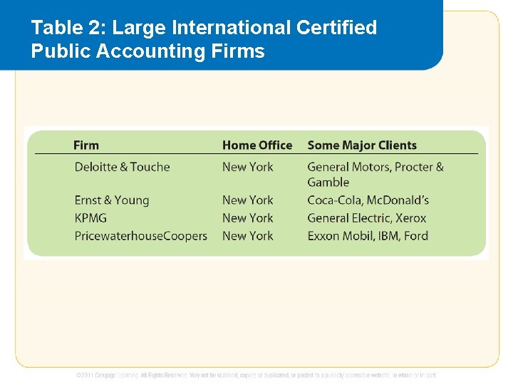 Table 2: Large International Certified Public Accounting Firms 