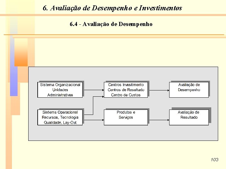 6. Avaliação de Desempenho e Investimentos 6. 4 - Avaliação de Desempenho 103 