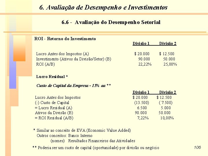 6. Avaliação de Desempenho e Investimentos 6. 6 - Avaliação do Desempenho Setorial ROI