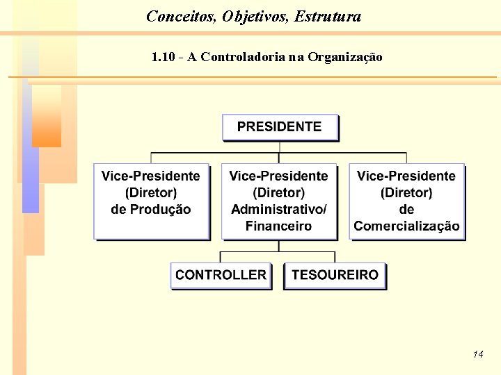 Conceitos, Objetivos, Estrutura 1. 10 - A Controladoria na Organização 14 