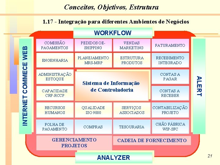 Conceitos, Objetivos, Estrutura 1. 17 - Integração para diferentes Ambientes de Negócios COMISSÃO PAGAMENTOS