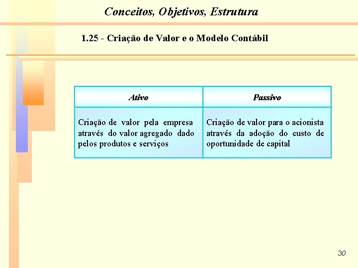 Conceitos, Objetivos, Estrutura 1. 25 - Criação de Valor e o Modelo Contábil Ativo